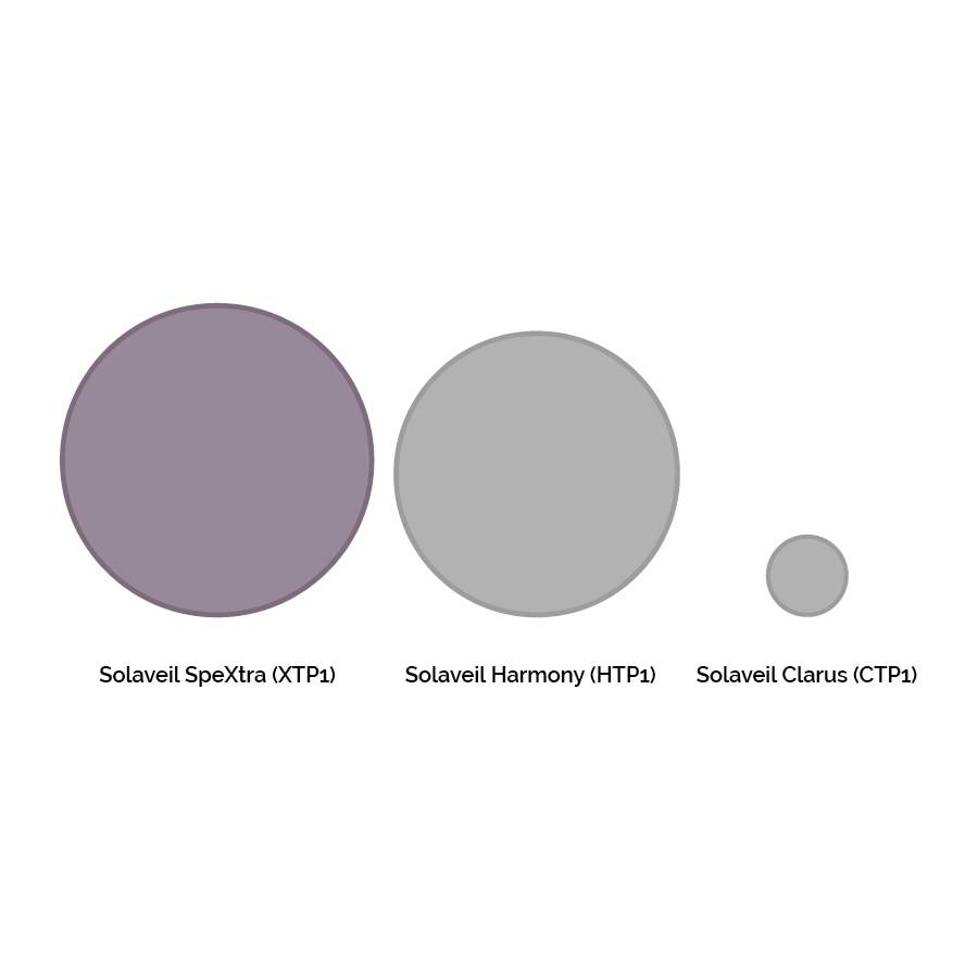 Spextra particle size comparison