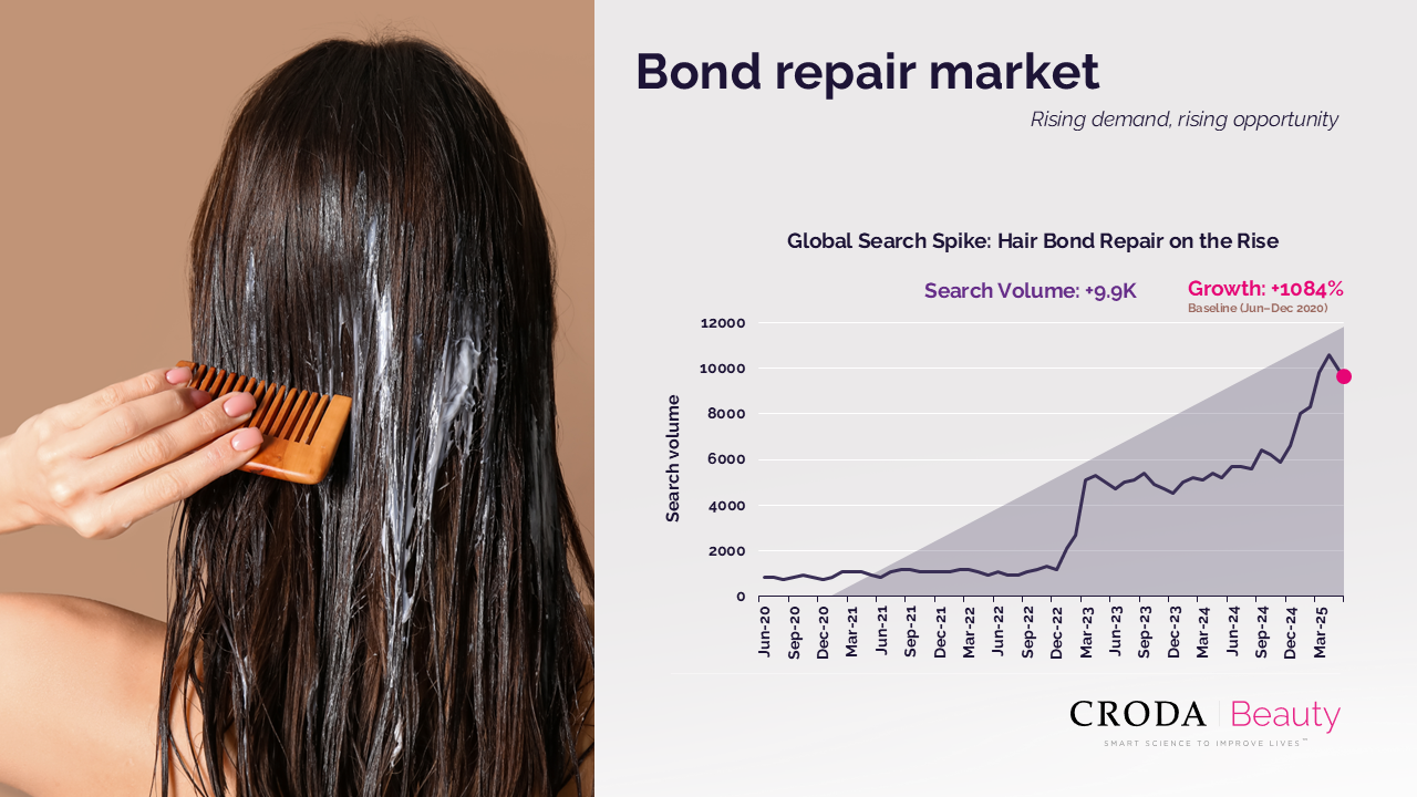 A Deep Dive into Emerging Hair Care Trends in APAC | Croda Beauty
