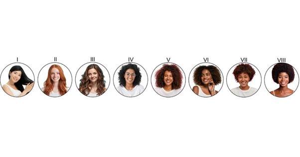 L'Oréal curl classification