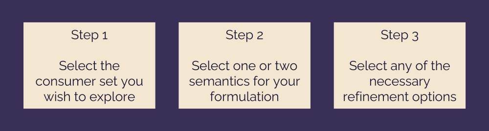Steps for using SenStories tool